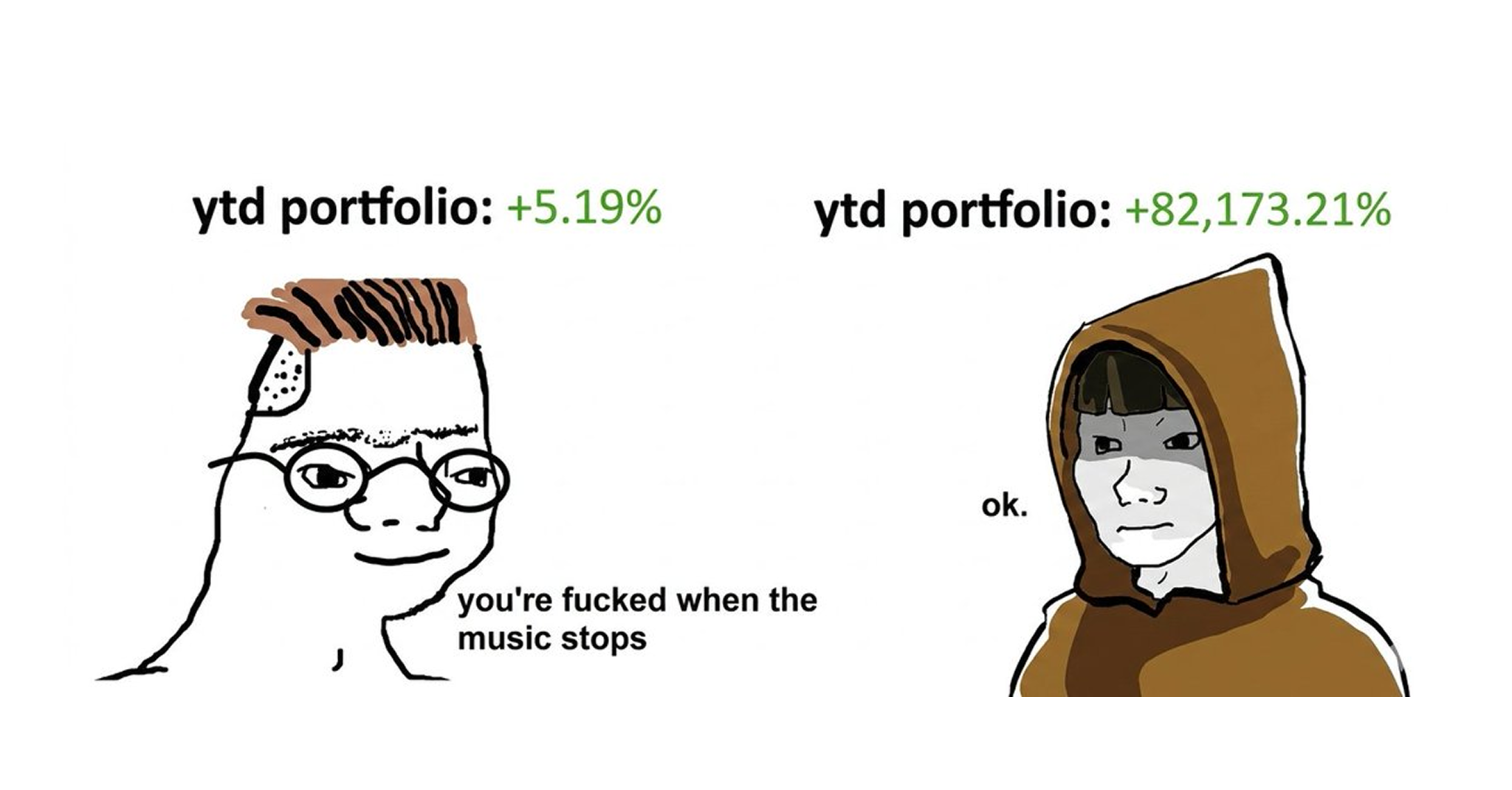 A portfolio performance meme comparing modest and extreme returns